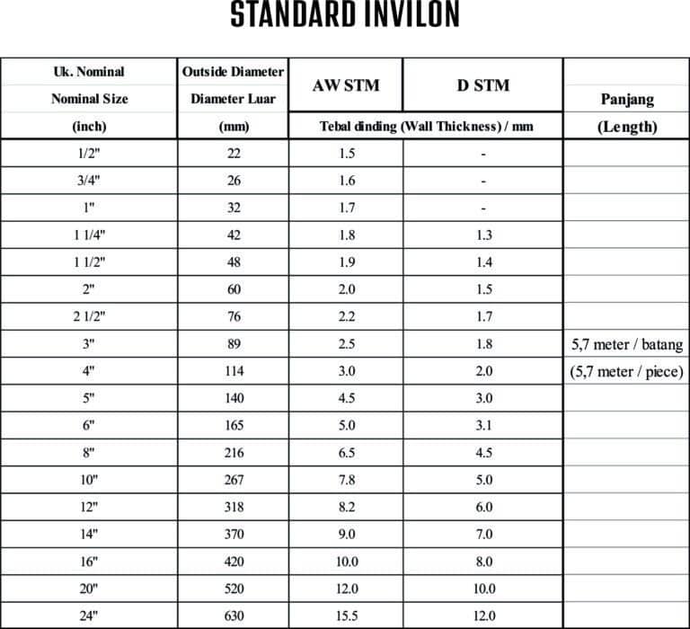 STANDARD INVILON 768x700 Toko Bangunan Bintang Anugrah Pekanbaru Pipa Invilon Pekanbaru Toko Pipa Terdekat Murah Distributor Invilon Pekanbaru Solusi Pipa PVC Terpercaya Pipa PVC Tahan Tekanan Tinggi