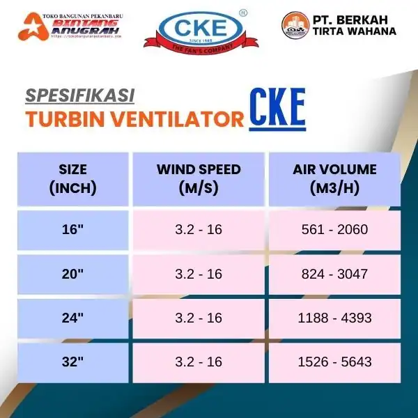Turbin Ventilator CKE - Agen Ventilator Terpercaya Pekanbaru - Supplier Turbin CKE Murah - Harga Turbin CKE Terbaru - Jual Turbin CKE Pekanbaru