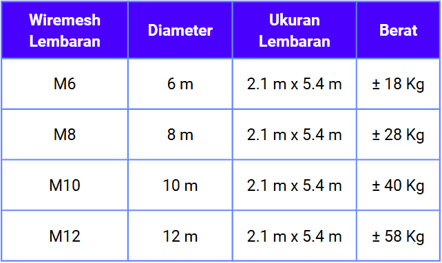 Ukuran Wiremesh Lembaran Toko Bangunan Bintang Anugrah Pekanbaru Toko Bangunan Bintang Anugrah Pekanbaru